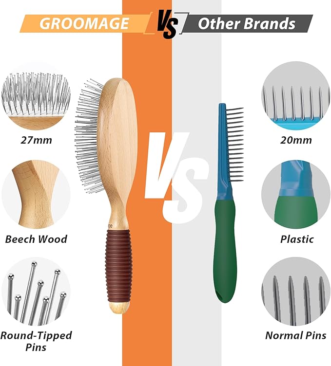 GROOMAGE Dog Brush for Long Haired Dogs, 27mm Extra Long Pin Brush for Grooming, Shedding - Beech Wood Material, Non-Slip Rubber Handle, Round-Tipped Pins