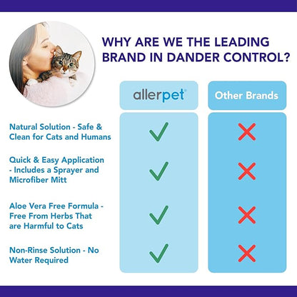 Allerpet Cat Dander Remover w/Free Applicator Mitt & Sprayer - Effective Cat Dander Reduction - Anti Allergen Solution Made in USA - 2 Pack (12oz)