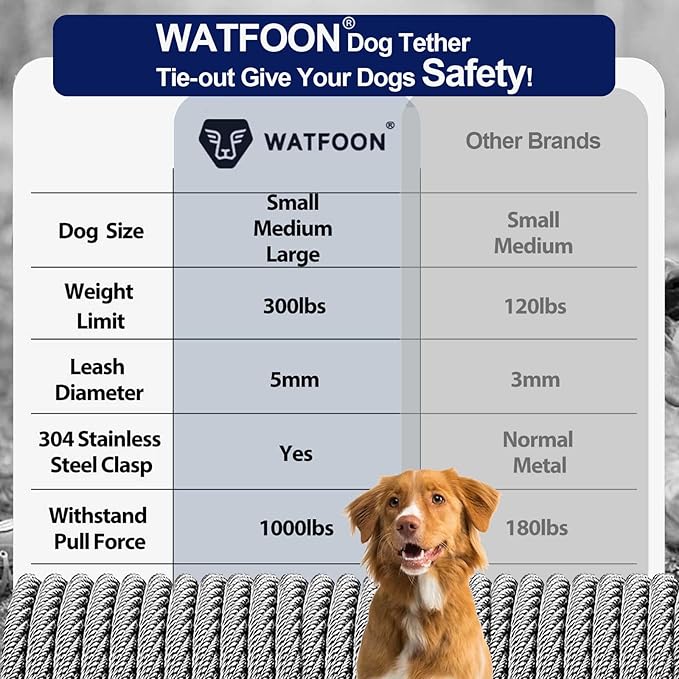Tie Out Cable for Dogs Up to 300lbs,65ft Extra Strong 1000lbs Break Strength Tie-Out Tether Trolley Training Lead,Dog Run Cable for Yard Garden Park Camping Outside (Blue, 300lbs 65ft)