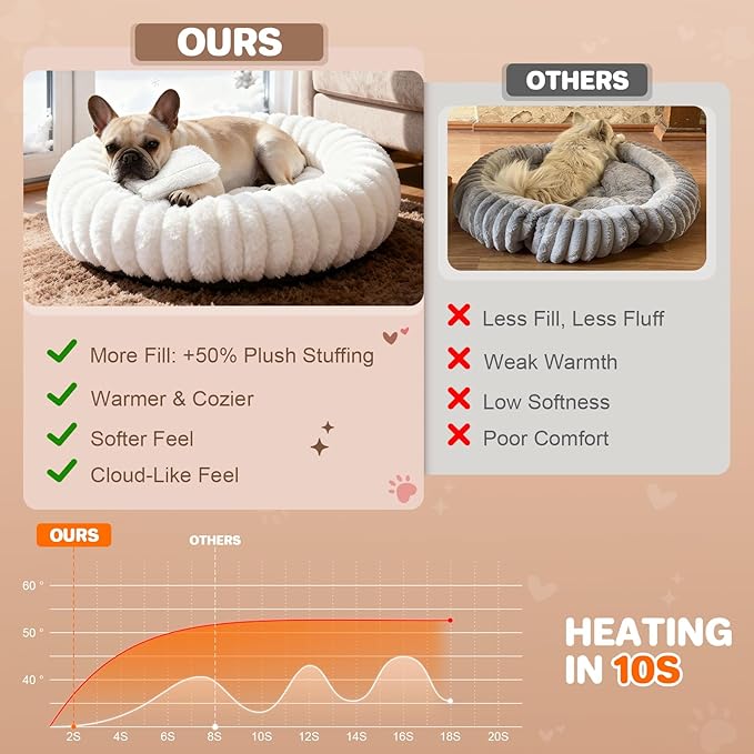 Self Warming Pet Bed, Donut Dog Bed for Small & Medium Dogs, Self-Heating Pet Bed with Non-Slip Bottom, Winter Comfort Dog Beds for Puppies, Washable & Portable Egg Tart Shape (M)