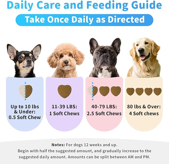 POPPAW Dog Flea and Tick Treatment Chewable, 5-in-1 Natural Flea and Tick Prevention Chews, Dog Oral Flea and Tick Support Supplement, for All Breeds and Ages, Chicken Flavor, 135 Count