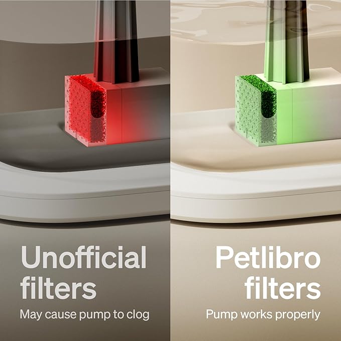 PETLIBRO Cat Water Fountain Filter Replacement, 12 Packs Pet Fountain Filter & Sponges for Dockstream WF106/WF116/WF105/WF115/WF005/WF305, Half Year Set Easy-Swap PETLIBRO Cat Water Dispenser Filter