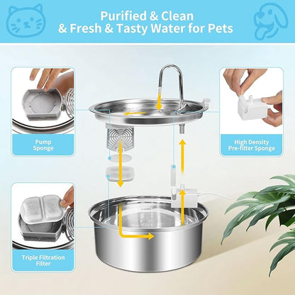 8 Set Dog Fountain Filter Replacement for 7L/230oz/1.8G Stainless Steel Dog Water Dispenser, YOIHABV Cat Fountain Filters, Triple Filtration Pet Water Filter, Replacement Filters and Sponges