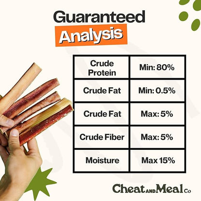 Bully Sticks for Dogs, (6 Inch, 10 Count), Dog Chew Toy for Aggresive Chewer, Long-Lasting, 100% Grass-Fed Beef Pizzle - Ideal for Medium and Large Dogs - Rawhide-Free