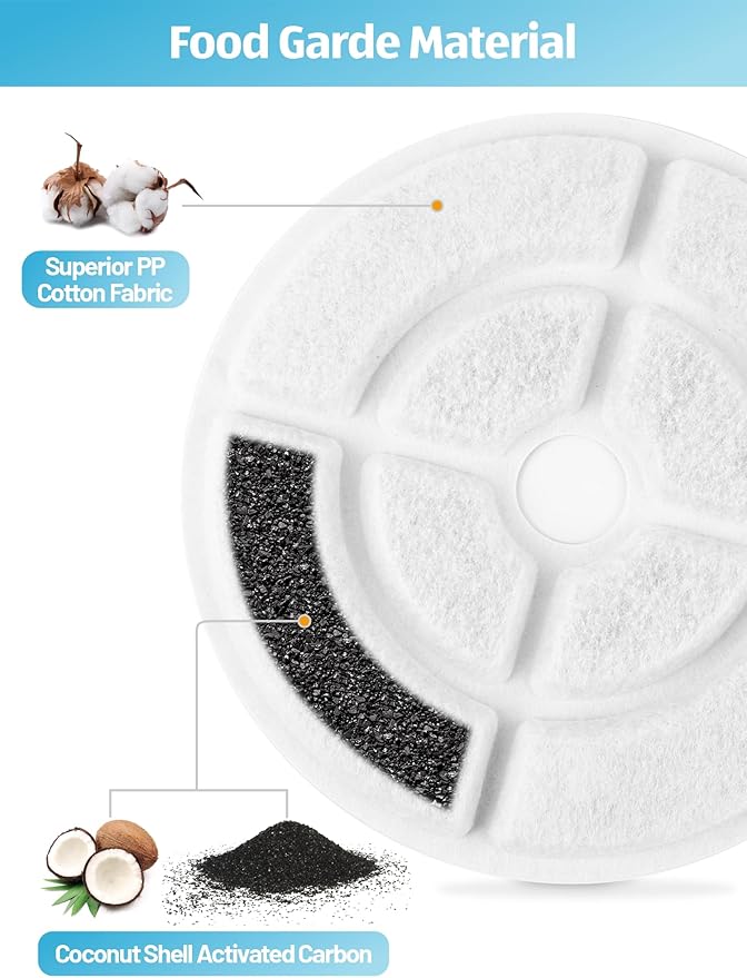 SIBAYS 6 Pack 7" Large Cat Water Fountain Filters Replacement for 2.5Gal/9.5L Dog Water Fountain(FS68) with 4 Layers Filtration System, Made of Coconut Shell Activated Carbon and PP Cotton(Model: L03)