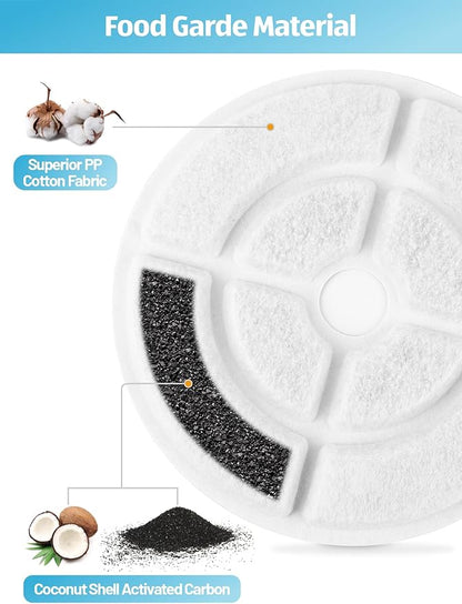 SIBAYS 6 Pack 7" Large Cat Water Fountain Filters Replacement for 2.5Gal/9.5L Dog Water Fountain(FS68) with 4 Layers Filtration System, Made of Coconut Shell Activated Carbon and PP Cotton(Model: L03)