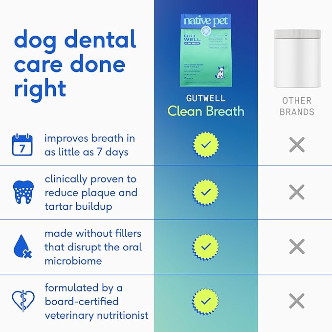 GutWell Clean Breath - Dog Breath Freshener & Dog Dental Powder - Teeth Cleaning to Reduce Plaque & Tartar - Promotes Fresh Breath with Targeted Triple-biotic Dental Care Blend - 120 Scoops