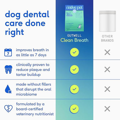 GutWell Clean Breath - Dog Breath Freshener & Dog Dental Powder - Teeth Cleaning to Reduce Plaque & Tartar - Promotes Fresh Breath with Targeted Triple-biotic Dental Care Blend - 120 Scoops