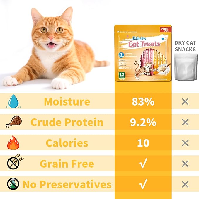 IFELLO PET Cat Treats Lickable, Variety Pack - Lickable Cat Treats Squeeze Up, with Tuna, Salmon, Chicken Flavor, Grain-Free for Skin & Coat Support, 0.53 oz(Pack of 12)