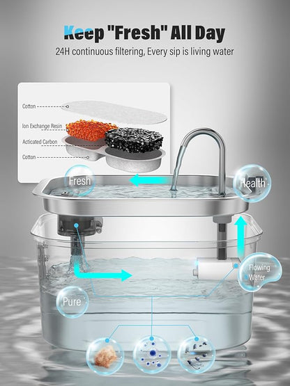 Dog Water Fountain for Large Dogs, 8L/2.1Gal Stainless Steel Pet Water Fountain with Water Level Window, Automatic Dog Water Bowl Dispenser for S-L Dogs and Multi-Pets (with 6pcs Filters)