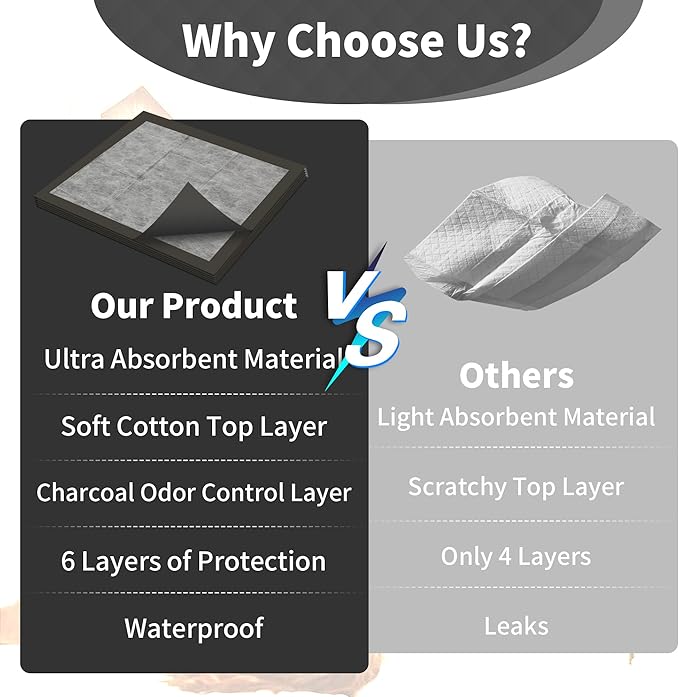 Charcoal Infused Pee Pads for Dogs 30 Count XL 6 Layer Puppy Pads with Odor Control, 28"x34" Training Underpads for Dogs, Cats, and Pets, Extra Large Wee Wee Floor and Furniture Protectors