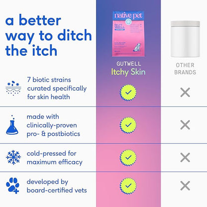 GutWell Itchy Skin - Dog Itching Skin Relief & Seasonal Allergy Itch Relief for Dogs - Promotes Skin Hydration, Elasticity & Healthy Barrier with Triple-biotic Blend, Zinc, & Vitamin E - 120 Scoops