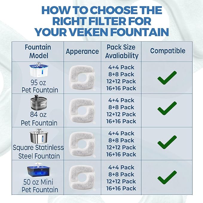 Veken Cat Water Fountain Filters, 16 Pack Replacement Filters & 16 Pack Replacement Pre-Filter Sponges Set for 50oz, 84oz, 95oz or 108oz Automatic Pet Fountain Dog Water Dispenser