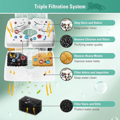 8 Pack Replacement Filters & Pre-filter Sponges for 84oz/2.5L Automatic Pet Fountain, BFLICROY Cat Water Fountain Filter, Triple Filtration Pet Fountain Replacement Filters