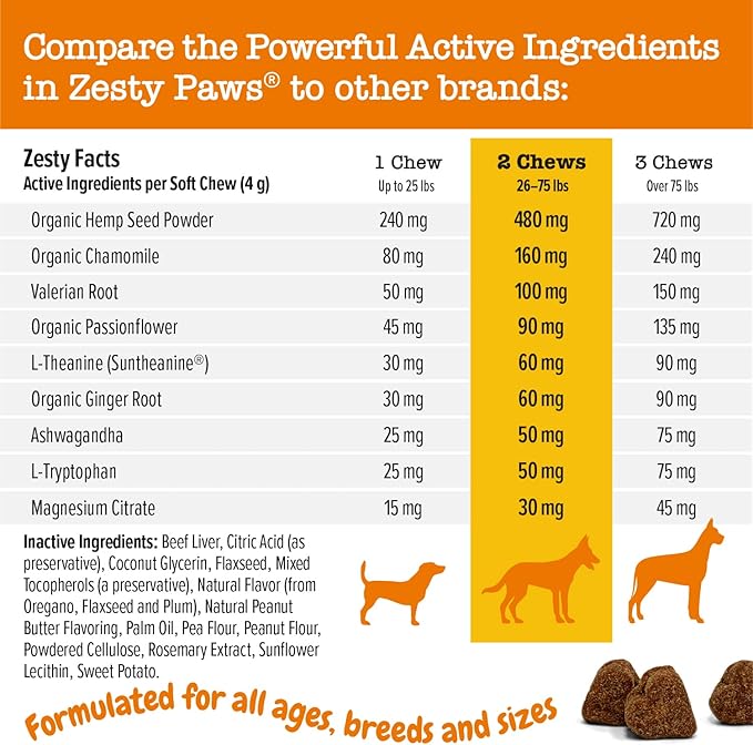 Zesty Paws Calming Chews for Dogs - for Everyday Stress, Relaxation, Composure, and Separation Peanut Butter 50 Count