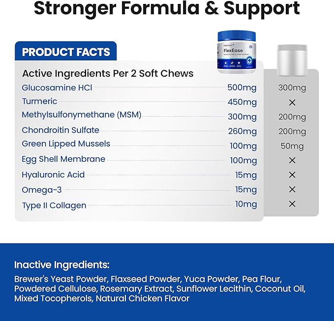 Glucosamine for Dogs Hip and Joint Supplement Soft Chews, Chondroitin Joint Supplement with MSM, Green-lipped Mussels for Small Medium & Large Dogs -100 Ct