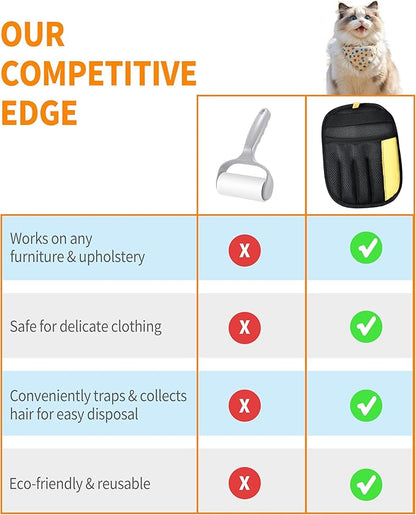2-Pack Pet Hair Removal Glove for Dogs & Cats, Upgrated Five-Finger Electrostatic Pet Hair Gloves, Reusable Pet Hair Remover Tool for Clothing, Couch, Carpet, Car Seat