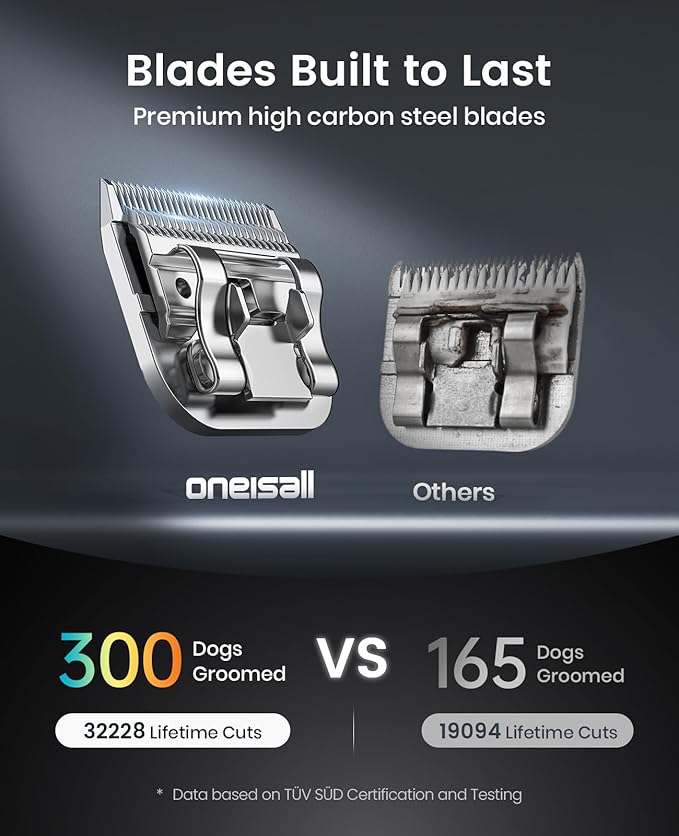 oneisall Professional Cordless Dog Clippers for Groomers, Heavy-Duty Dog Clippers for Thick Long Hair Doodle Poodle, 2-Speed Upgrade Motor, Detachable Batteries, Carbon Steel Blade