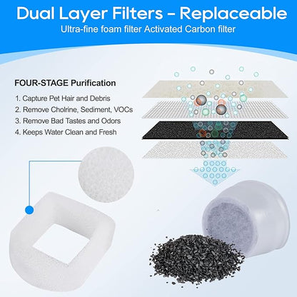 MyfatBOSS 12+12 Pack Cat Water Fountain Filter, Pre-Sponge & Replacement Carbon Filters Compatible with Petsafe for Drinkwell Fountain Avalon Pagoda Seascape Pet Fountains