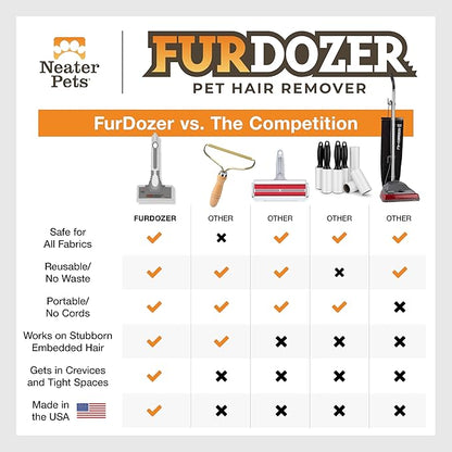 FurDozer Pet Hair Remover & Auto Detailing Tools - Cat & Dog Hair Remover for Carpets, Car Interiors, Couches, Bedding, & Pet Furniture (Gray, (2 Pack) - X6)