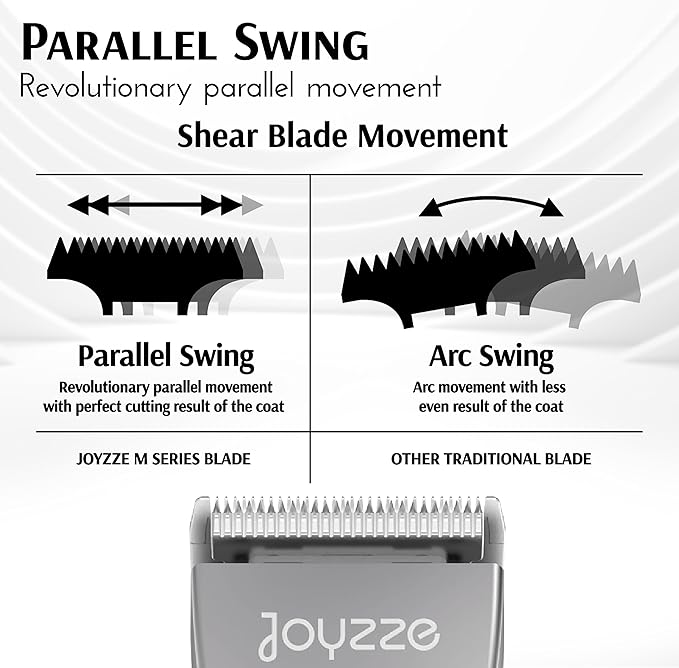 JOYZZE Hornet Mini Trimmer - Compact and Portable Pet Trimming Dog Clippers for Grooming - Low Noise, Rechargeable Cordless Pet Hair Grooming Clippers