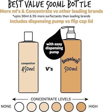 BUGALUGS Oatmeal & Aloe Vera Dog Shampoo Dog Grooming Shampoo Products for Smelly Dogs with Fragrance, Oatmeal Puppy Shampoo, Professional Vegan pet Shampoo & Conditioner