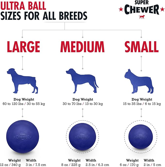SuperChewer Tough Dog Ball Toy | Lifetime Replacement | Strong Natural Rubber | Great Dog Fetch Toy | Chew Toys for Dogs | Ultra Durable Chew Toys for Aggressive Chewers | Large Breed Tested