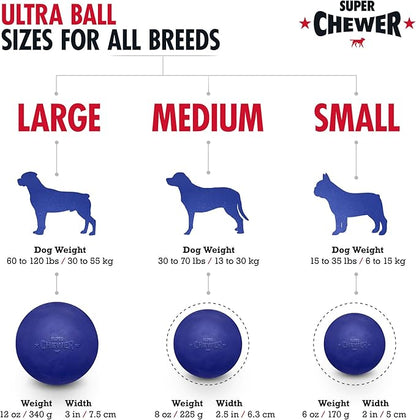 SuperChewer Tough Dog Ball Toy | Lifetime Replacement | Strong Natural Rubber | Great Dog Fetch Toy | Chew Toys for Dogs | Ultra Durable Chew Toys for Aggressive Chewers | Large Breed Tested
