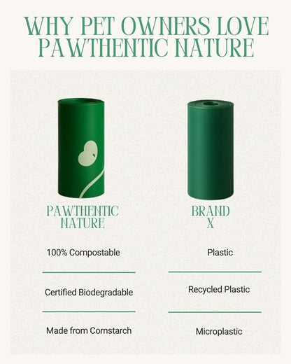 Compostable Dog Poop Bags – 60 Count Value Pack, Extra-Thick 18 Micron, Leak-Proof & Plant-Based, Light Scent, Biodegradable & Eco-Friendly for Dogs & Cats – USA Owned