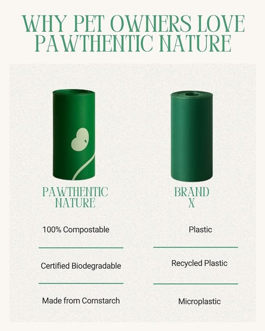 Compostable Dog Poop Bags – 60 Count Value Pack, Extra-Thick 18 Micron, Leak-Proof & Plant-Based, Light Scent, Biodegradable & Eco-Friendly for Dogs & Cats – USA Owned