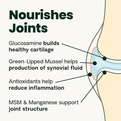 VetriScience Ultimate Strength Healthy Hip & Joint Chews, GlycoFlex Glucosamine, Chondroitin and Green-Lipped Mussel Joint Support Supplement for Dogs, Soothe Joint Discomfort, Duck, 60 Count