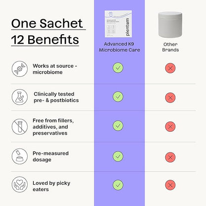 Daily Prebiotic + Postbiotic Dog Supplement Powder | 12-in-1 Support for Gut, Joints, Allergy, Immunity, Calming & Oral Health | Human-Grade Ingredients, No Artificial Flavors-No Fillers - 30 Sachets