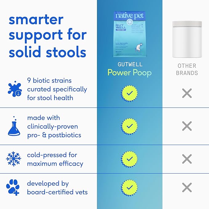GutWell Power Poop - Digestive Enzymes & Fiber for Dogs - Dog Fiber Supplements Help with Diarrhea Relief, Upset Stomach, Pet Gas & Gut Health with Targeted Triple-Biotic Blend & M-Fiber - 120 Scoops