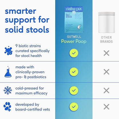 GutWell Power Poop - Digestive Enzymes & Fiber for Dogs - Dog Fiber Supplements Help with Diarrhea Relief, Upset Stomach, Pet Gas & Gut Health with Targeted Triple-Biotic Blend & M-Fiber - 120 Scoops