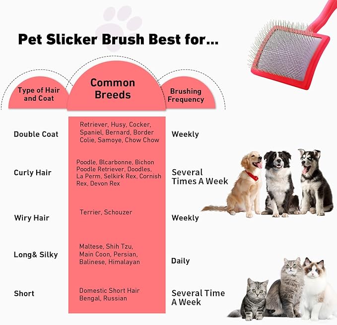 Dog Slicker Brush & Stainless Steel Comb Set for Shedding & Grooming Medium & Large Long or Thick Coated Dogs, Doodles & Cats, 1 Inch Pin Slicker Brush with Ergonomic Wooden Handle, Red