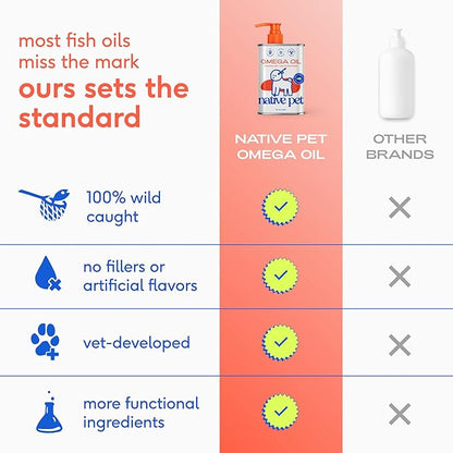 Native Pet Omega 3 Fish Oil for Dogs & Cats - Promotes Healthy Skin, Shiny Coat, & Strong Joints - Made with Wild Alaskan Salmon Oil for Dogs – Tasty, Fast-Absorbing Omega 3 6 9 Liquid Supplement-16oz