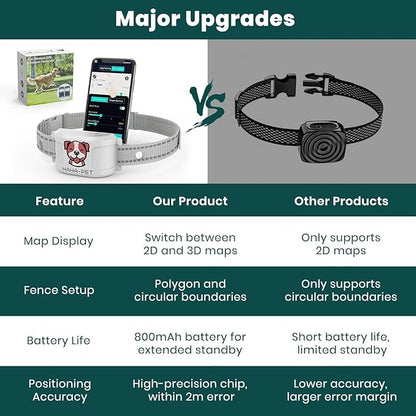 WEUYUY GPS Electric Dog Collar with Free App, Wireless Fence System with Training Collar, Portable Fence for Outdoor Use, Rechargeable Waterproof Collar, Adjustable of Dogs