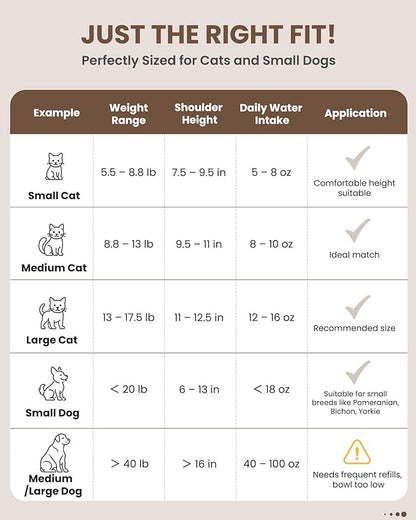 135oz/4.0L Cat Water Fountain with Copper Swan Spout, Ultra Quiet Automatic Pet Drinking Fountain for Cats & Dogs, Includes 3 Replacement Filters