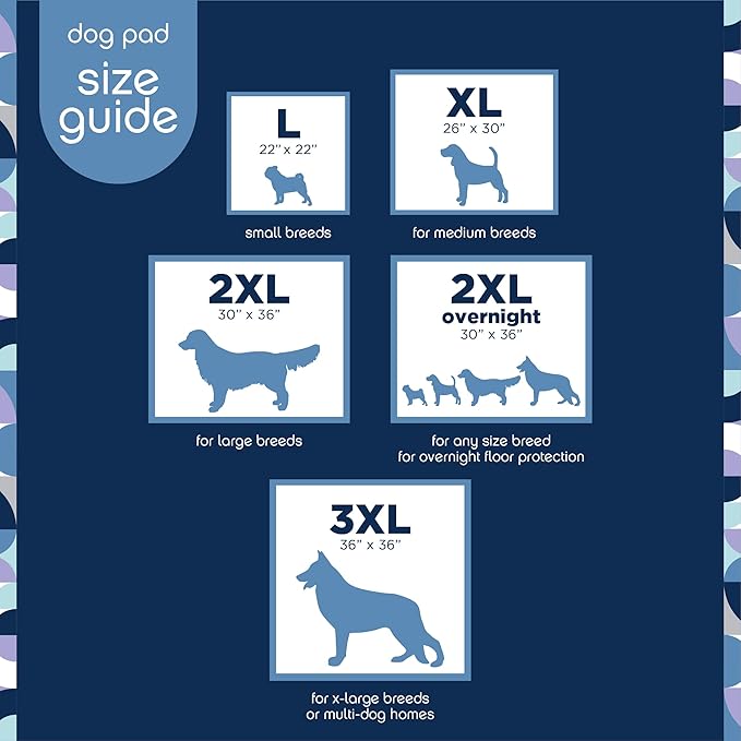 Pet Life Unlimited Overnight XXL Puppy Pads 30"x36" – 28 Count | Leak-Proof Extra-Extra-Large Dog Training Pads with Overnight Protection & Chamomile Vanilla Scent | USA Made