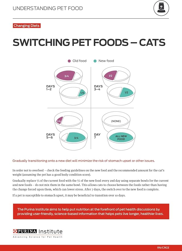 Purina ONE Natural, High Protein, Grain Free Wet Cat Food Pate, Turkey Recipe - (Pack of 24) 3 oz. Pull-Top Cans