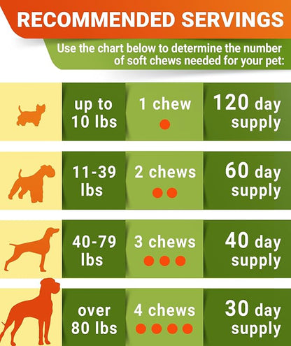 Glucosamine Treats for Dogs - Joint Supplement w/Omega-3 Fish Oil - Chondroitin, MSM - Advanced Mobility Chews - Joint Pain Relief - Hip & Joint Care - Hickory Bacon Flavor - 120 Ct - Made in USA