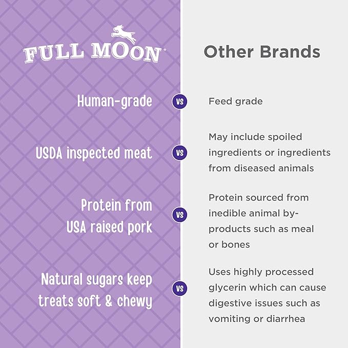 Full Moon Natural Cut Pork Jerky Healthy All Natural Dog Treats Human Grade Grain Free 10 oz (Pack of 2)