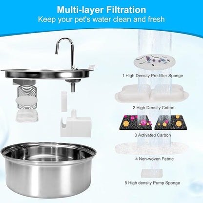 Tettie 16 Pack Dog Water Filter Replacement, Pet Water Filter Compatible with oneisall 7L/230oz/1.8G Stainless Steel Dog Water Fountain,Triple Action Pet Fountain Filters