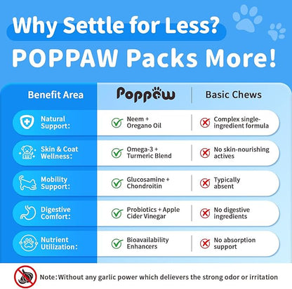 POPPAW Dog Flea and Tick Treatment Chewable, 5-in-1 Natural Flea and Tick Prevention Chews, Dog Oral Flea and Tick Support Supplement, for All Breeds and Ages, Chicken Flavor, 135 Count
