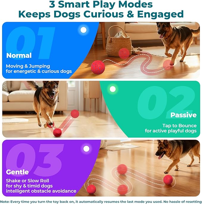 Smart Interactive Dog Toy Ball – Automatic Moving, Bouncing & Rolling, 3 Modes, Chew-Proof E-TPU Shell, Waterproof, Rechargeable,Dog Ball for Medium and Large Dogs, Red