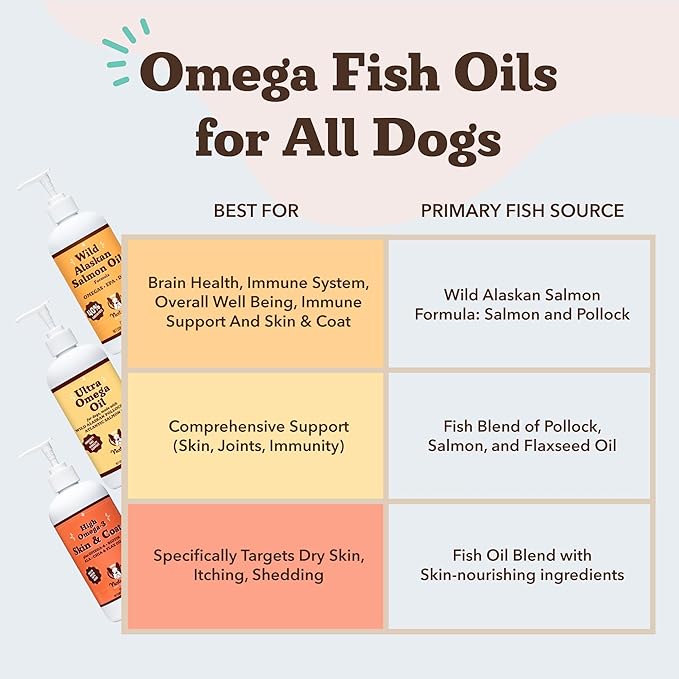 Natural Dog Company Wild Alaskan Salmon Oil Formula with Omega 3, Fish Oil for Dogs Supplement, Skin & Coat Dog Oil, Itchy Relief, Immune Support for Joints & Heart, Food Topper, 32 oz