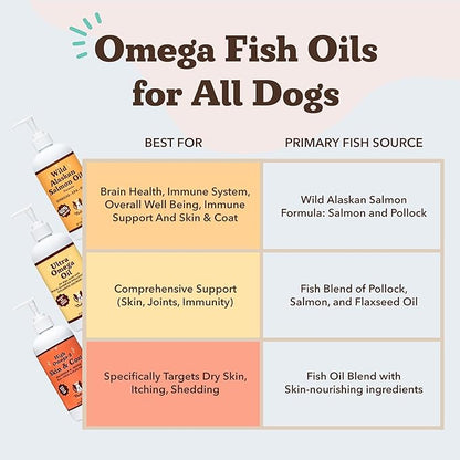 Natural Dog Company Wild Alaskan Salmon Oil Formula with Omega 3, Fish Oil for Dogs Supplement, Skin & Coat Dog Oil, Itchy Relief, Immune Support for Joints & Heart, Food Topper, 32 oz