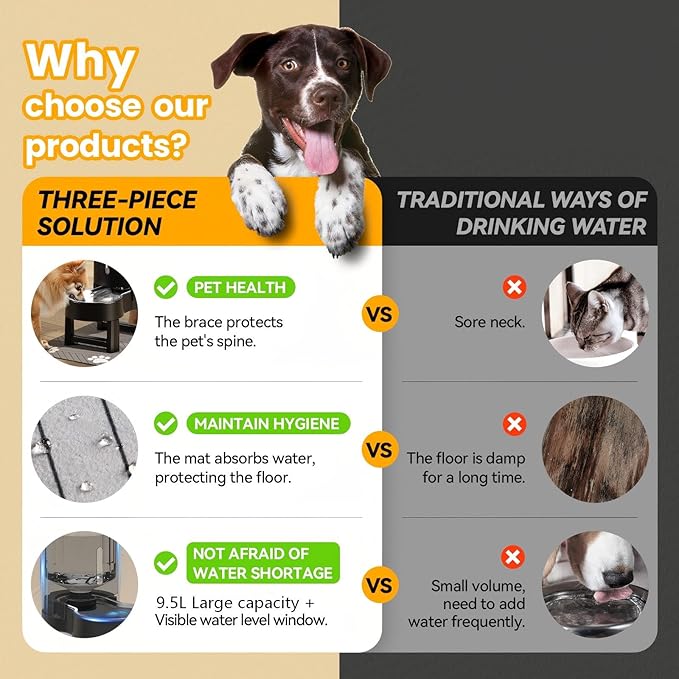 CZPET Elevated Dog Water Bowl Dispenser with Mat for Large Dogs,Tall Raised Pet Waterer Stand,Relieve Neck Pressure,Large Capacity and Drinking Area Noise-Free for Pets Dogs (9.5L+Stand+Mat,Black)