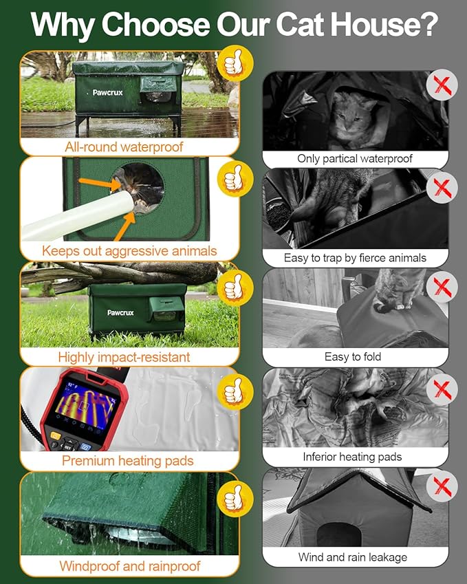 Weatherproof Heated Cat House for Outdoor in Winter, Heated Cat Bed Kitty Shelter with Cat Heating Pad, Insulated & Safe Escape Door, Warm House for Outside Stray Cat (Green, 17"x25"x17")