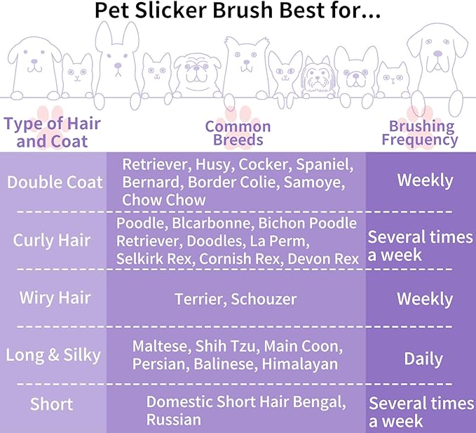 Slicker Brush for Dogs, Large Dog Brush to Long Haired Dogs for Goldendoodles Poodles Doodles Bernedoodles, Long Pin Grooming Kits to Dematting & Reducing Tangles and Fluff, Purple